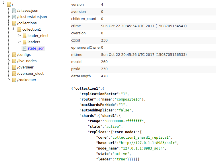 Solr Tree View